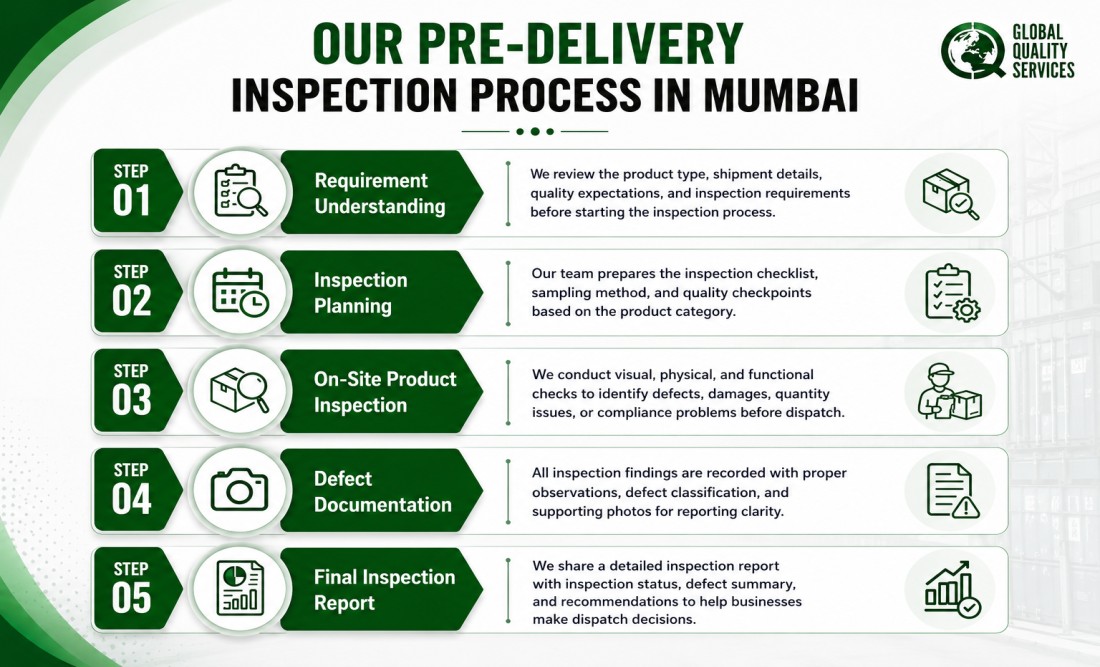 Pre-Delivery Inspection Services of IT, Sportswear, and Machinery In Mumbai