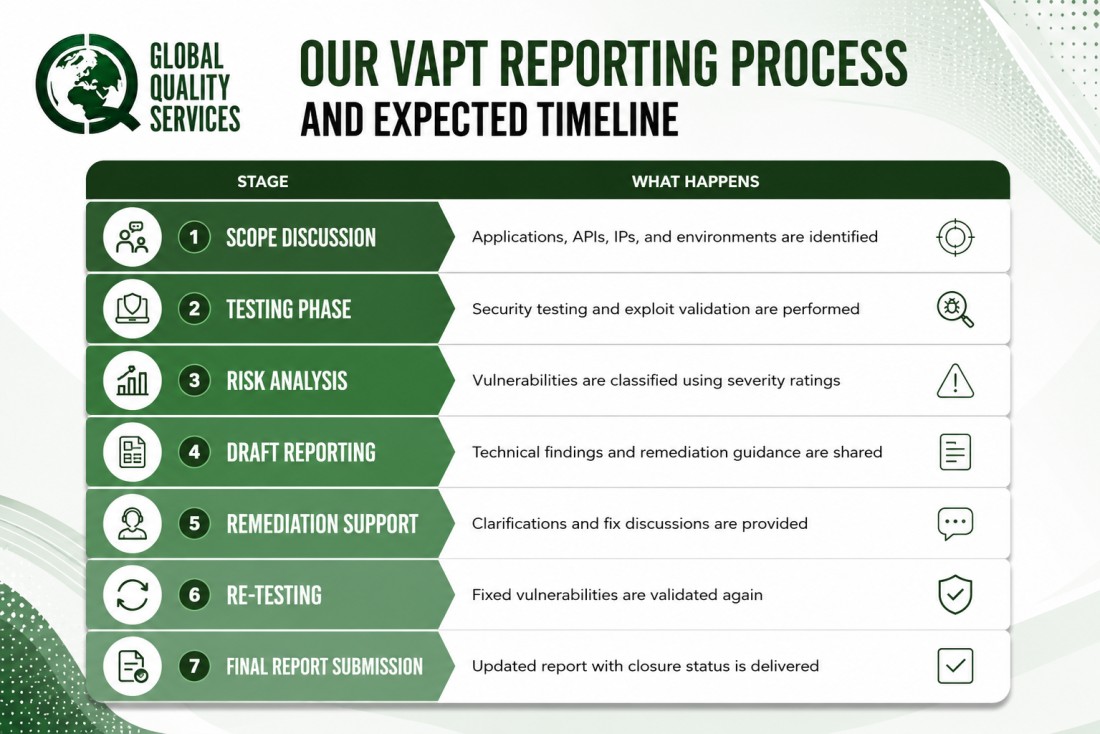 VAPT Report Services in Hyderabad