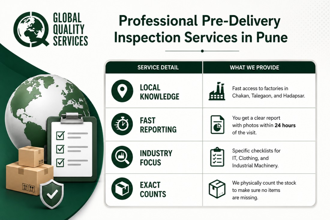Pre-Delivery Inspection Services of IT, Sportswear, and Machinery In Pune