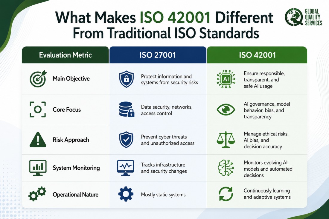 ISO 42001 (AI) Certification in Bengaluru