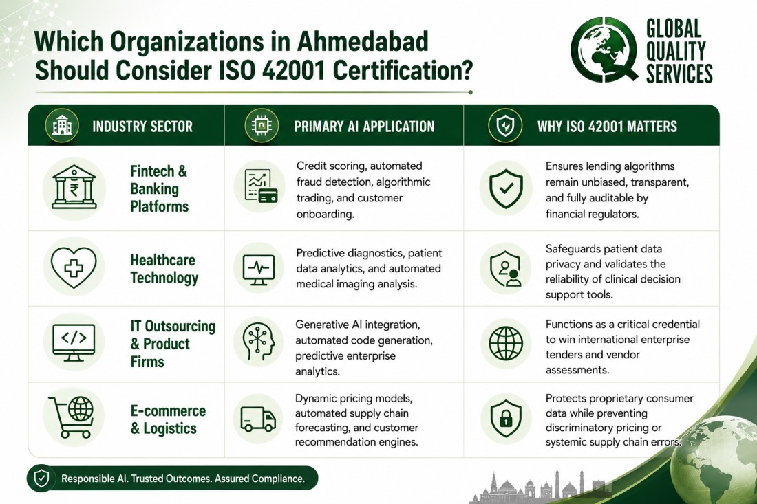 ISO 42001 (AI) Certification in Ahmedabad