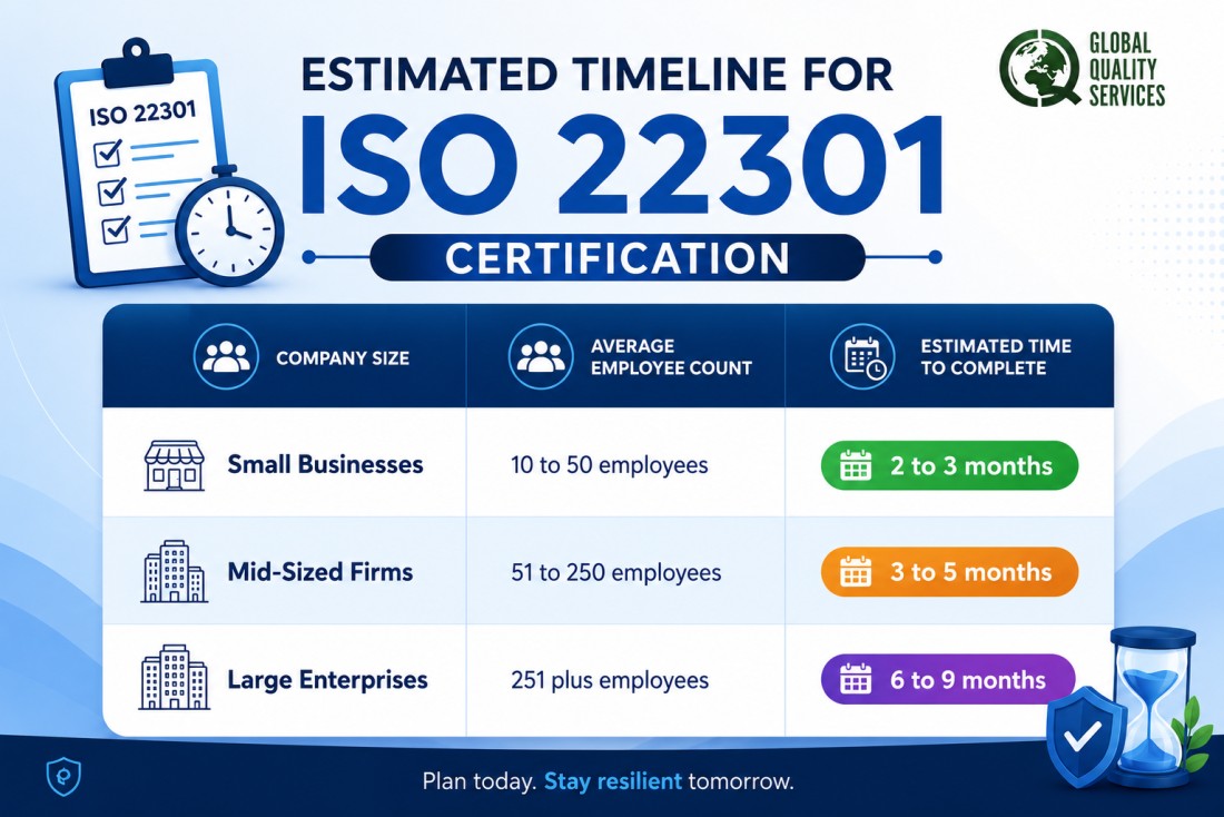 ISO 22301 Certification in Noida