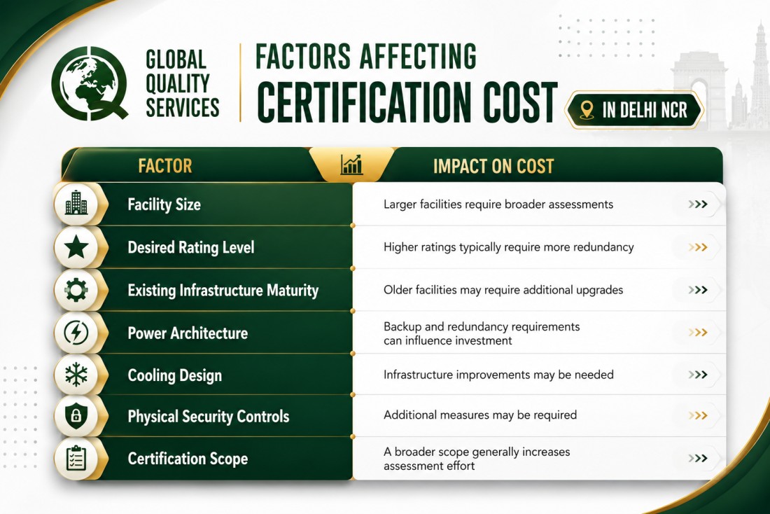 TIA-942 Certification in Delhi