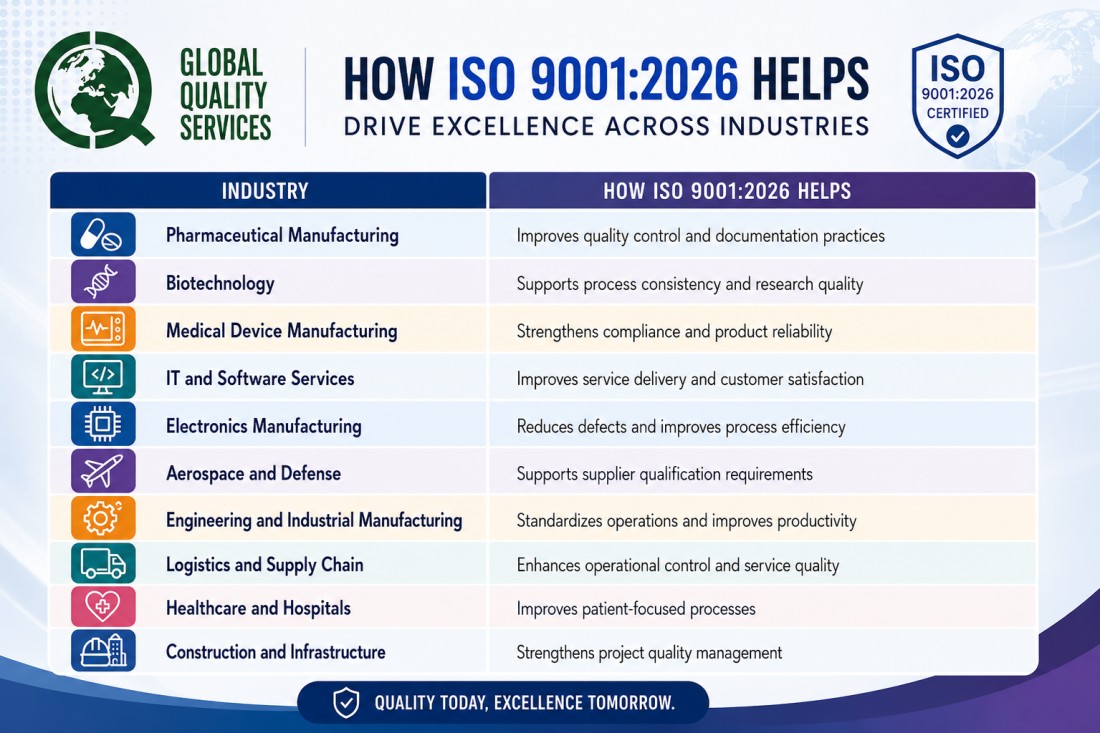 ISO 9001:2026 Certification in Hyderabad