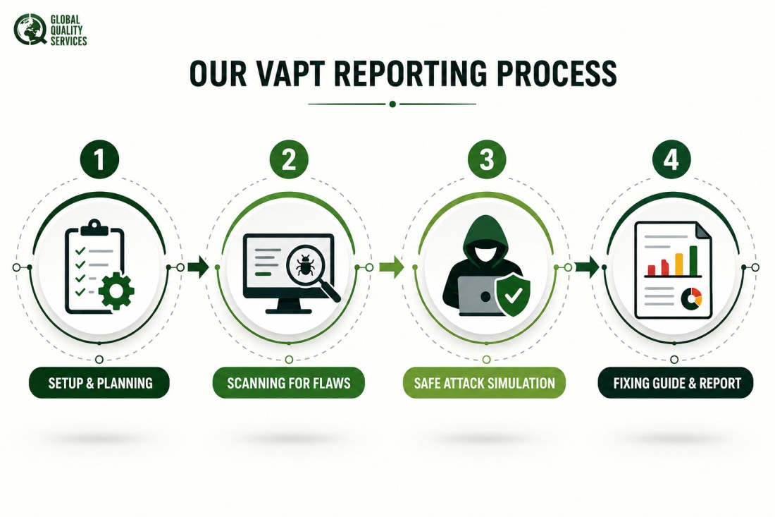VAPT Report Services in Noida