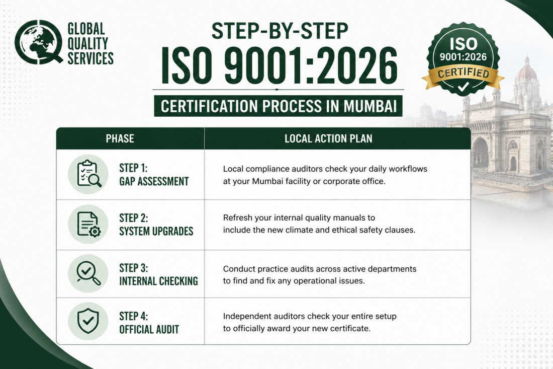 ISO 9001:2026 Certification in Mumbai