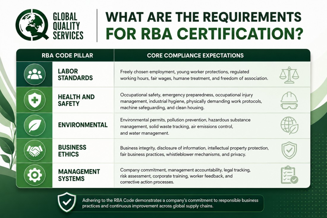 Responsible Business Alliance Certification in Mumbai