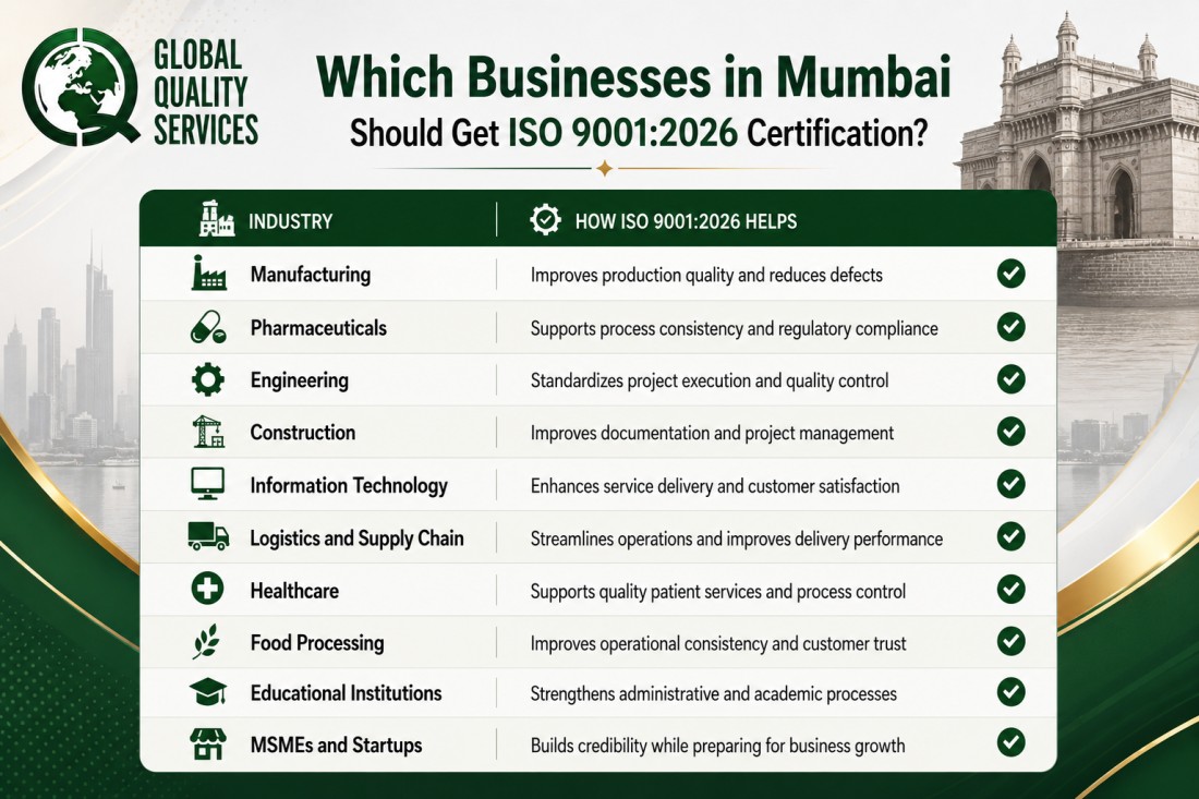 ISO 9001:2026 Certification in Mumbai