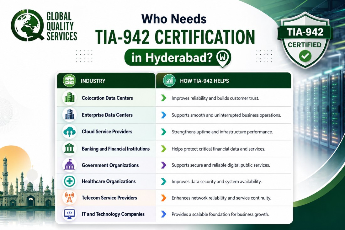 TIA-942 Certification in Hyderabad for Data Centers