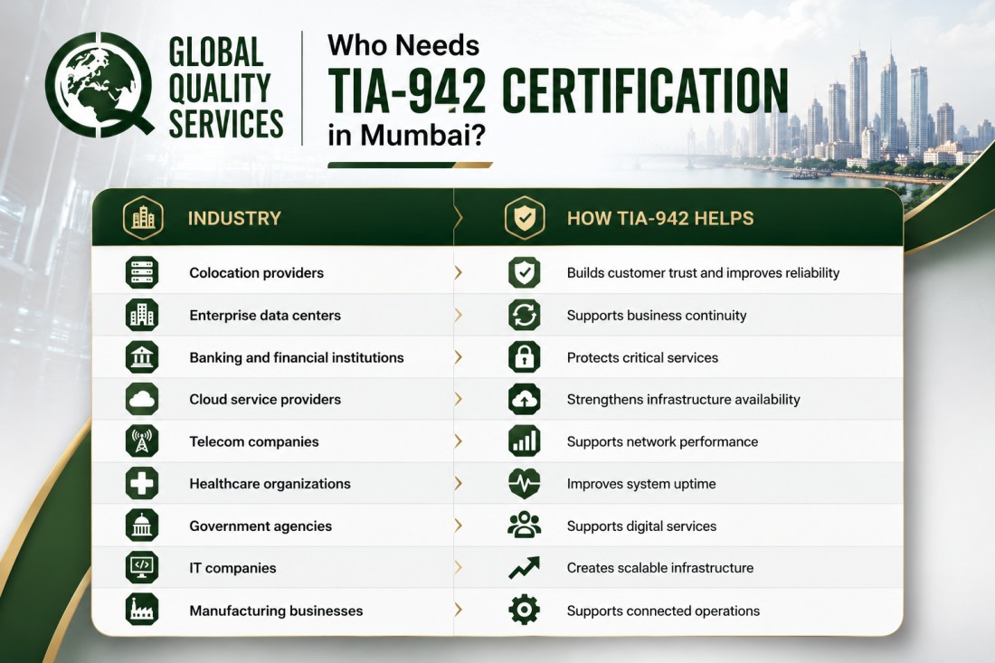 TIA-942 Certification in Mumbai