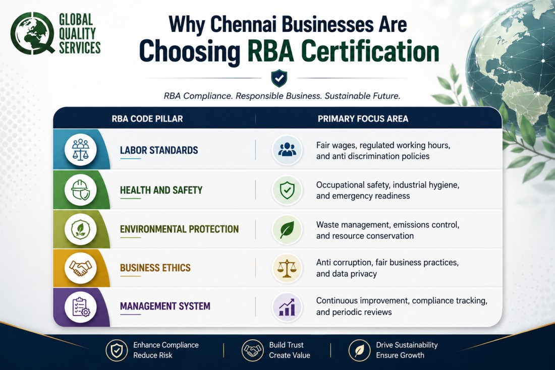 Responsible Business Alliance Certification in Chennai