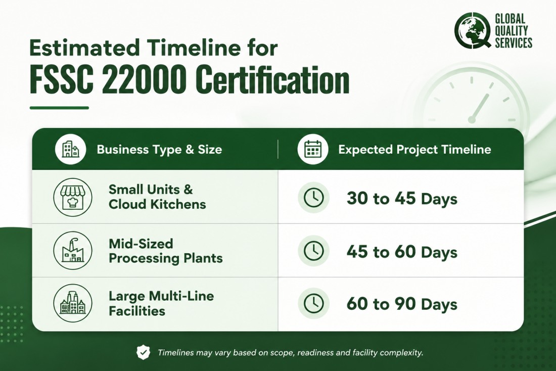 FSSC 22000 Certification Services in Mumbai