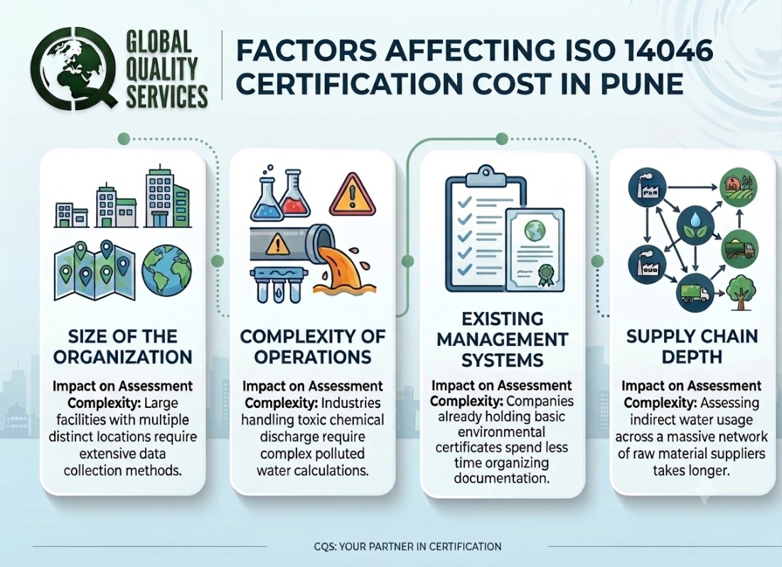 ISO 14046 Certification Services in Pune