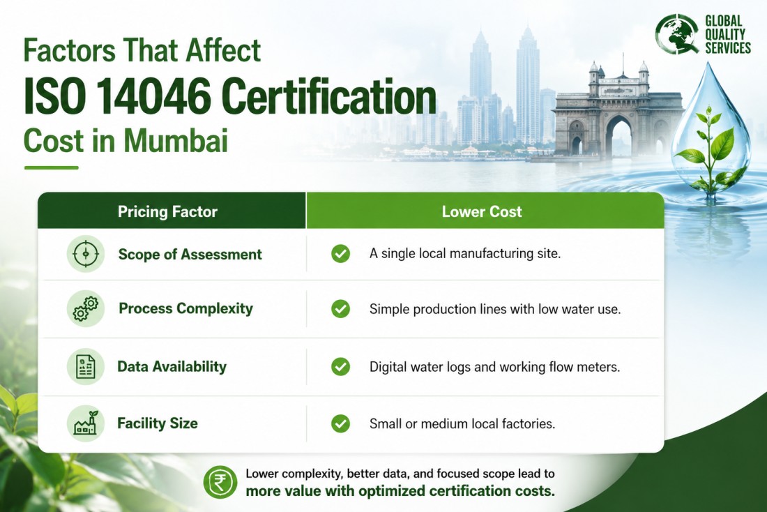 ISO 14046 Certification Consultants in Mumbai