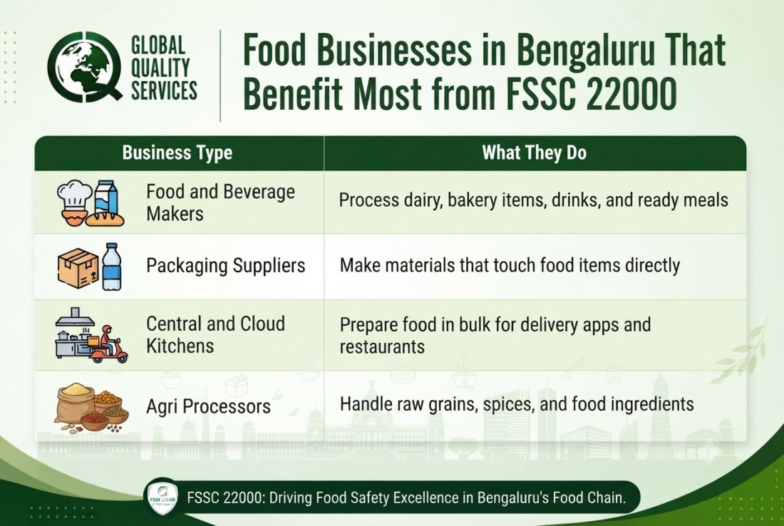FSSC 22000 Certification Consultants in Bengaluru