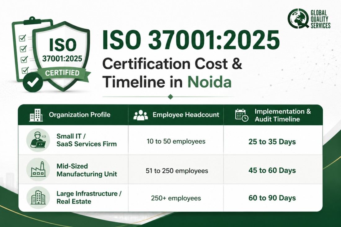 ISO 37001:2025 Certification Services in Noida