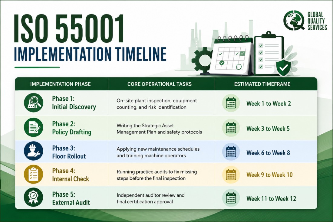ISO 55001 Certification in Ahmedabad