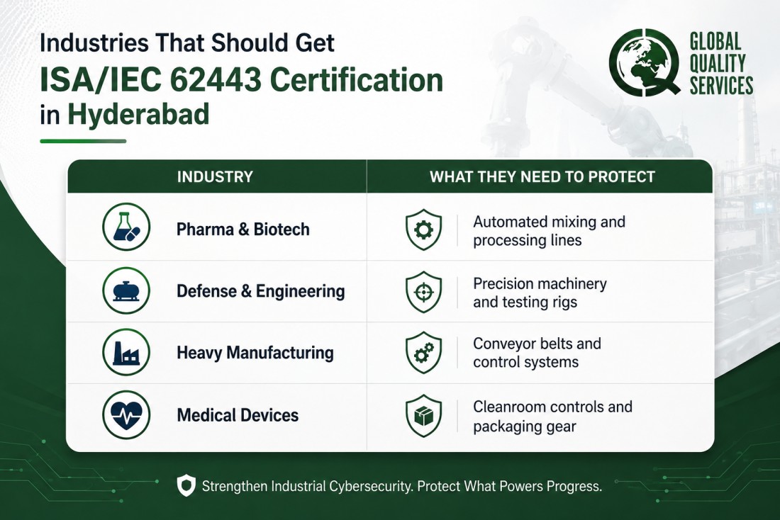 ISA/IEC 62443 Certification Consultants in Hyderabad