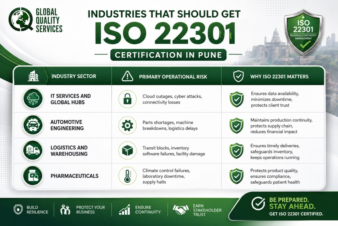 ISO 22301 Certification in Pune