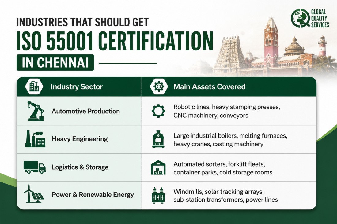 ISO 55001 Certification in Chennai