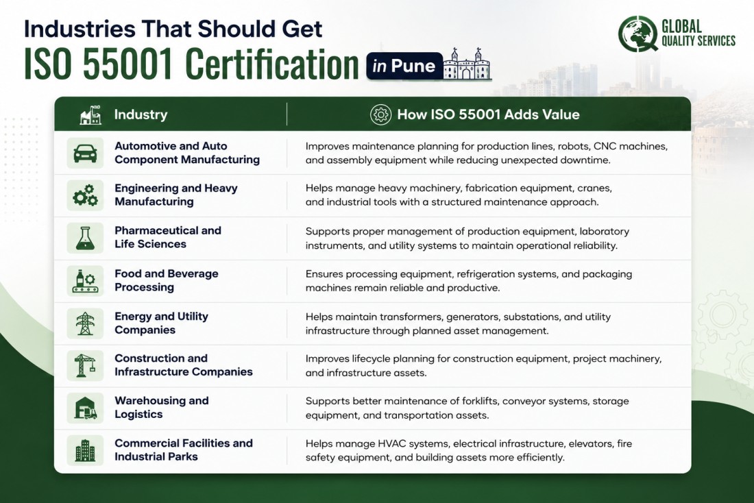 ISO 55001 Certification in Pune