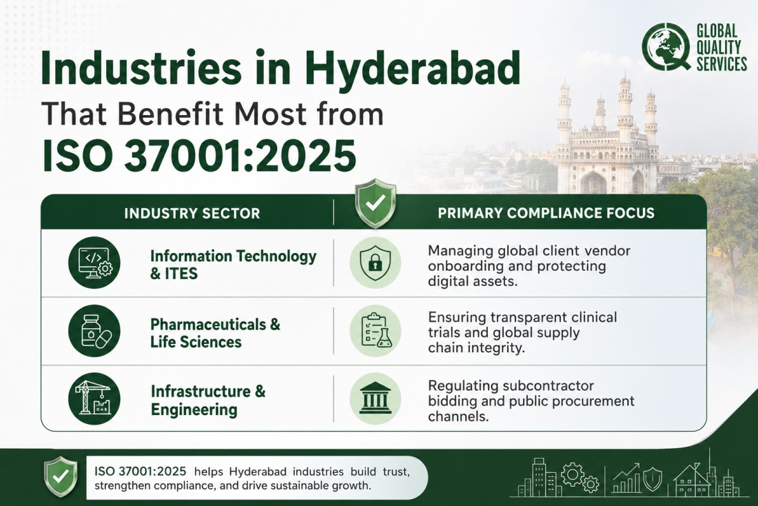 ISO 37001:2025 Certification Services in Hyderabad