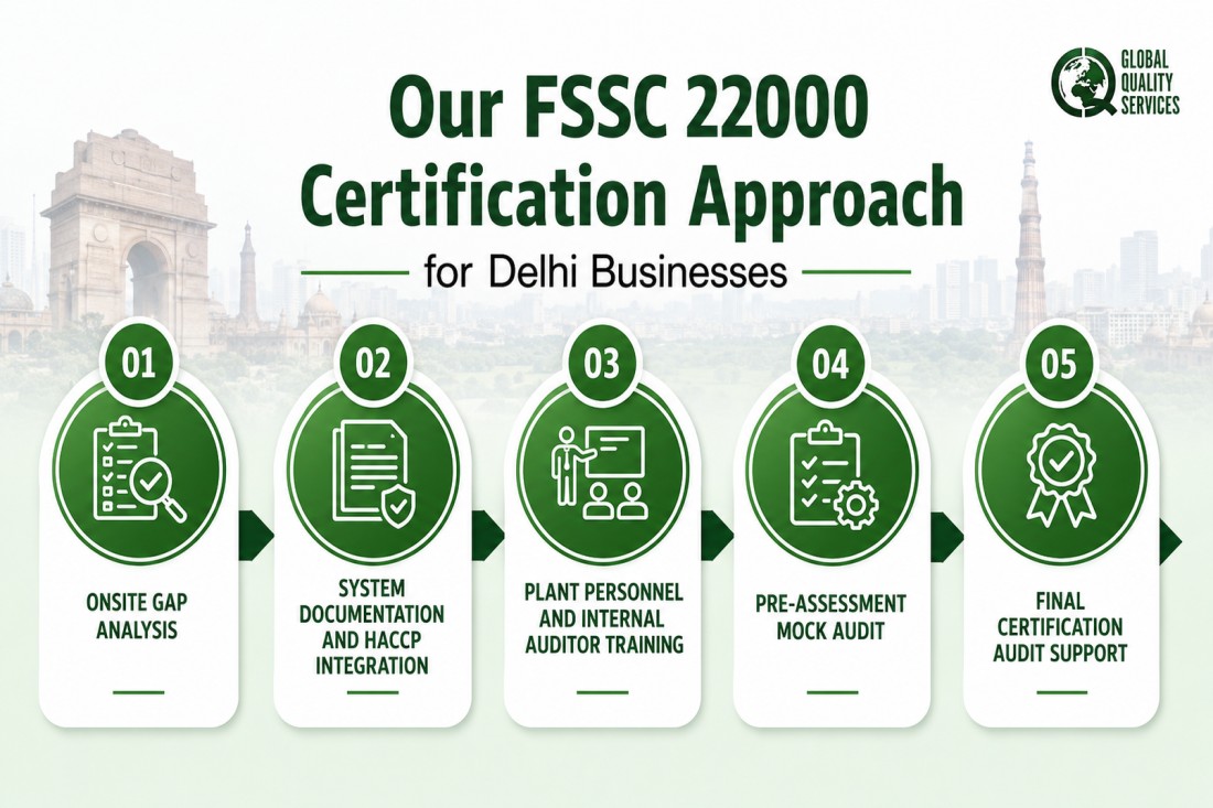 FSSC 22000 Certification Services in Delhi