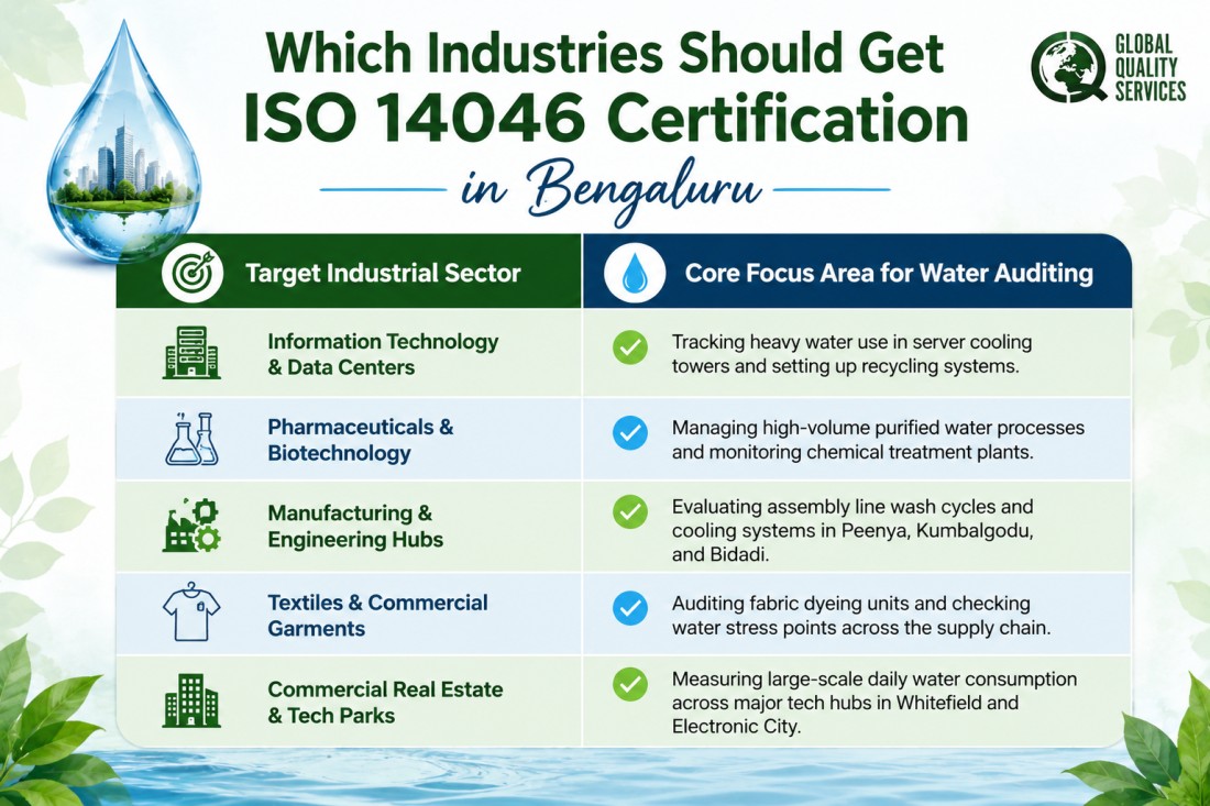 ISO 14046 Certification Consultants in Bengaluru