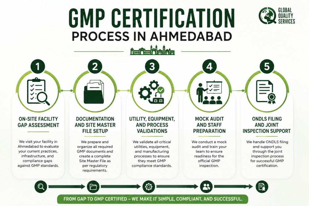 GMP Certification in Ahmedabad