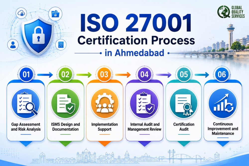 ISO 27001 Certification in Ahmedabad