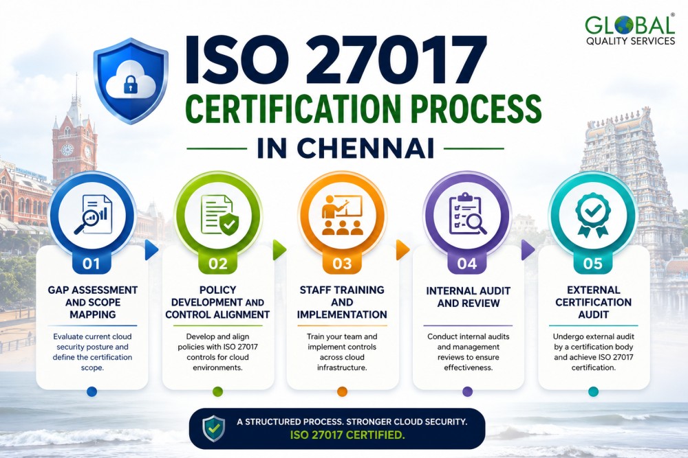 ISO 27017 Certification in Chennai