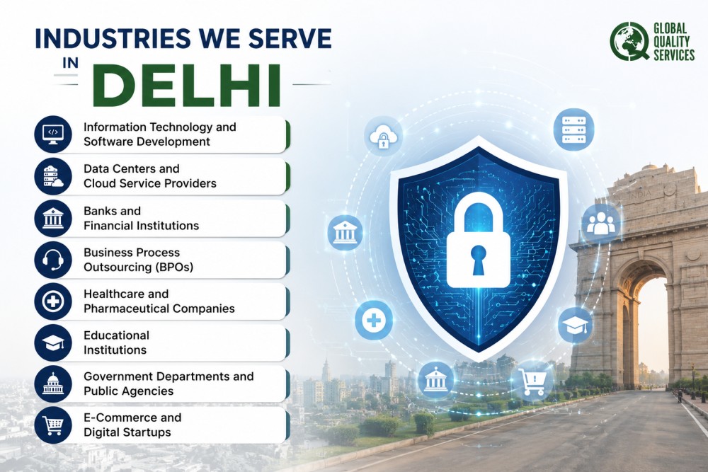 ISO 27001 Certification in Delhi