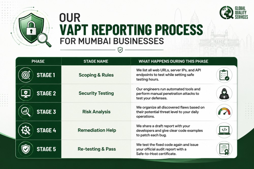 VAPT Report Services in Mumbai