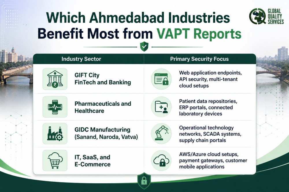VAPT Report Services in Ahmedabad