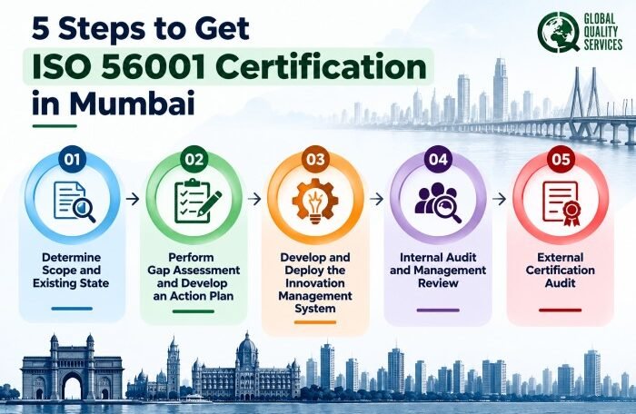 ISO 56001 Certification Services in Mumbai