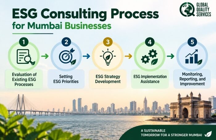 ESG Consulting in Mumbai