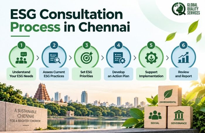 ESG Consulting in Chennai
