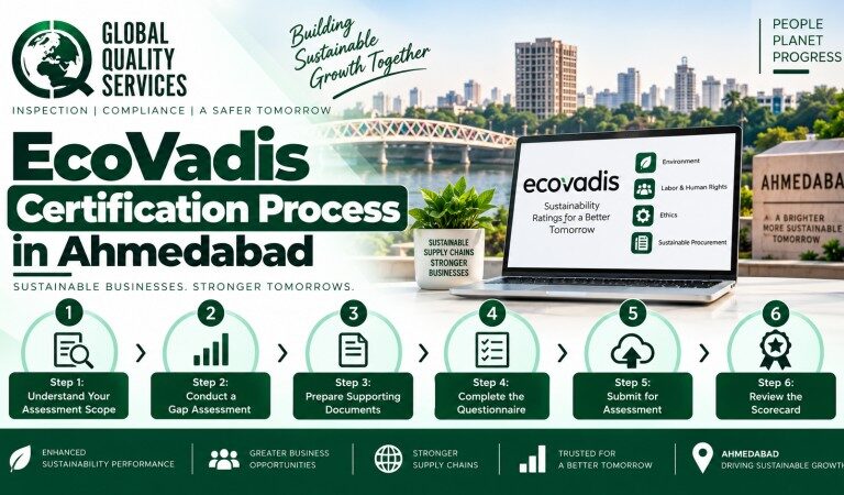 EcoVadis Certification in Ahmedabad