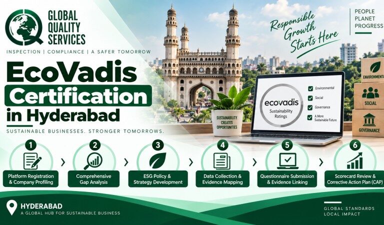 EcoVadis Certification in Hyderabad
