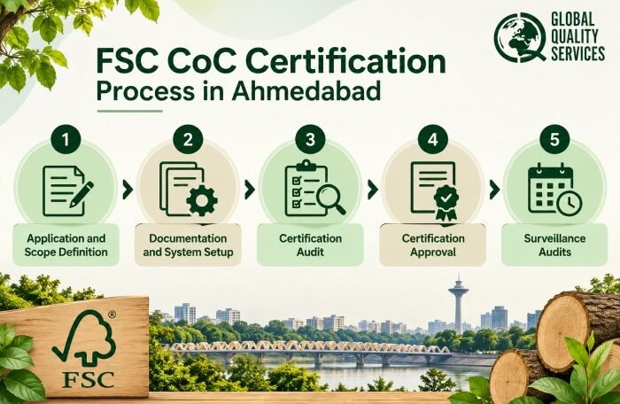 FSC Chain of Custody (CoC) Certification in Ahmedabad