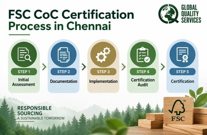 FSC Chain of Custody (CoC) Certification in Chennai