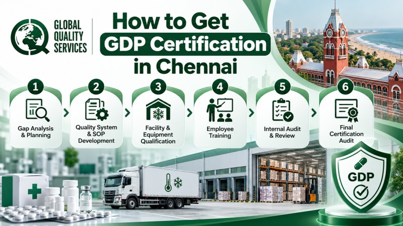 GDP Certification in Chennai