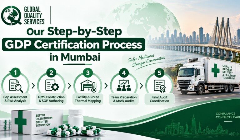 GDP Certification in Mumbai