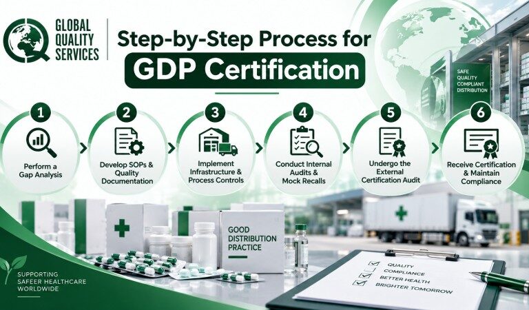 GDP Certification in Noida