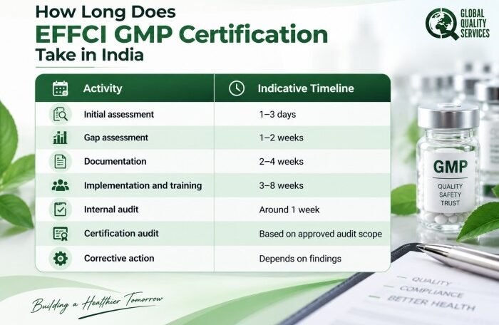 European Federation for Cosmetic Ingredients or EFFCI GMP Certification