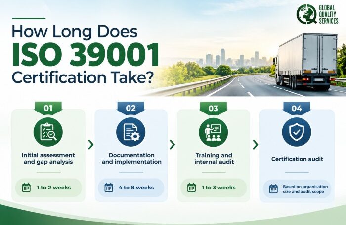 ISO 39001 Certification in India