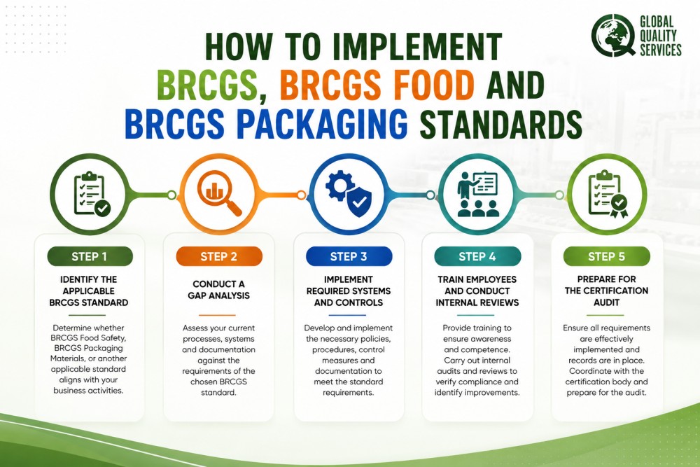 BRC IOP Certification in India