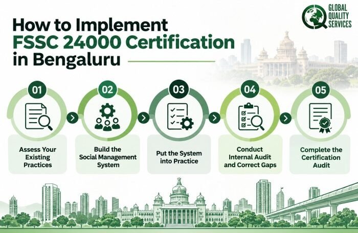 FSSC 24000 Certification Services in Bengaluru