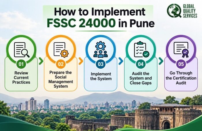 FSSC 24000 Certification Services in Pune