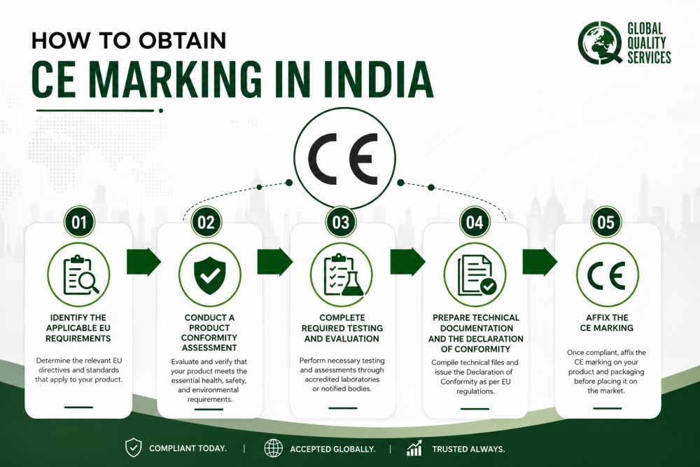 CE Certification in India